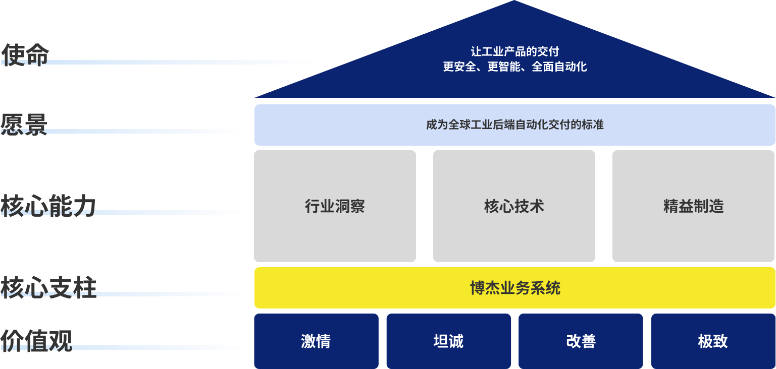 企业文化