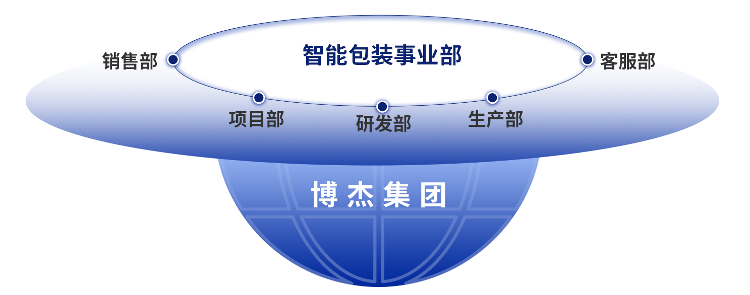 组织架构